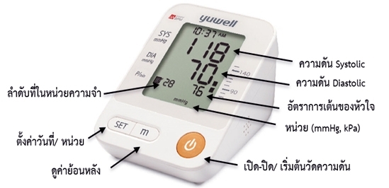 Yuwell เครื่องวัดความดันโลหิต YE670D/TH การใช้งาน