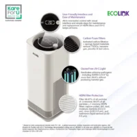 เครื่องฟอกอากาศและยับยั้งเชื้อโรค Ecolink ขนาดกลาง - Image 2