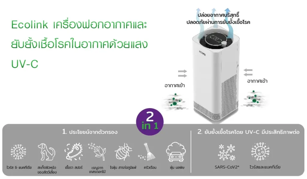 เครื่องฟอกอากาศและยับยั้งเชื้อโรค Ecolink ขนาดใหญ่ 60 ตร.ม.