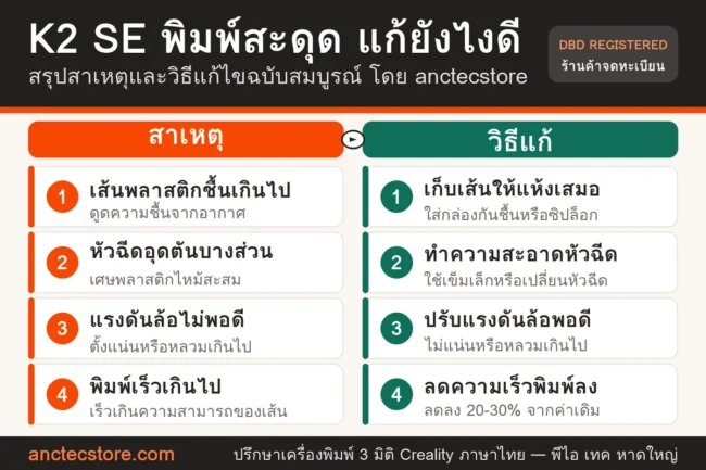 Creality K2 SE พิมพ์สะดุด 4 สาเหตุและวิธีแก้ไข ฉบับภาษาไทย