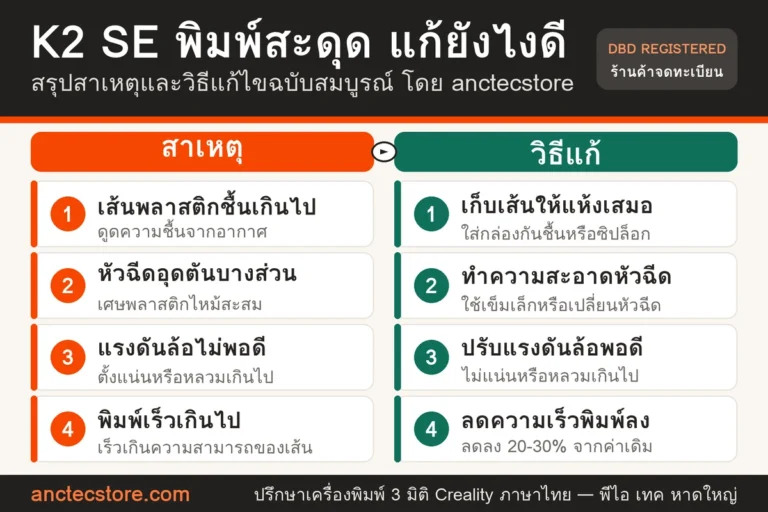 Creality K2 SE พิมพ์สะดุด 4 สาเหตุและวิธีแก้ไข ฉบับภาษาไทย
