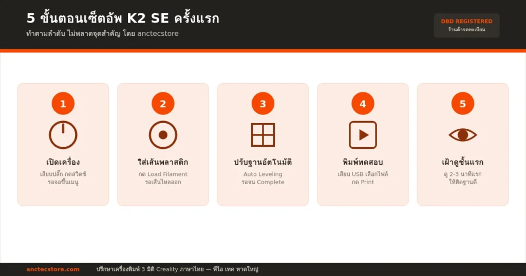 เซ็ตอัพ K2 SE ครั้งแรก ฉบับภาษาไทยเข้าใจง่าย