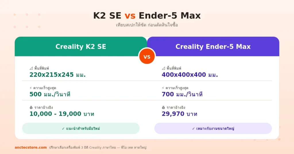 K2 SE vs Ender-5 Max เลือกรุ่นไหนดีสำหรับมือใหม่ (อัปเดต 2026)