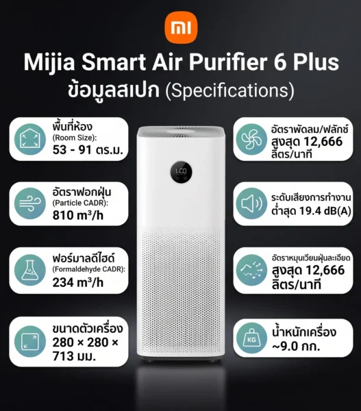 Mi เครื่องฟอกอากาศ Mijia Smart Air Purifier 6 Plus สำหรับห้องขนาดกลาง