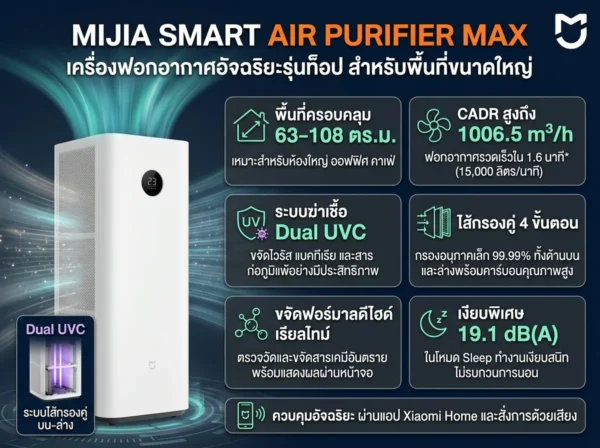 Mi เครื่องฟอกอากาศ Mijia Smart Air Purifier Max สำหรับห้องขนาดใหญ่