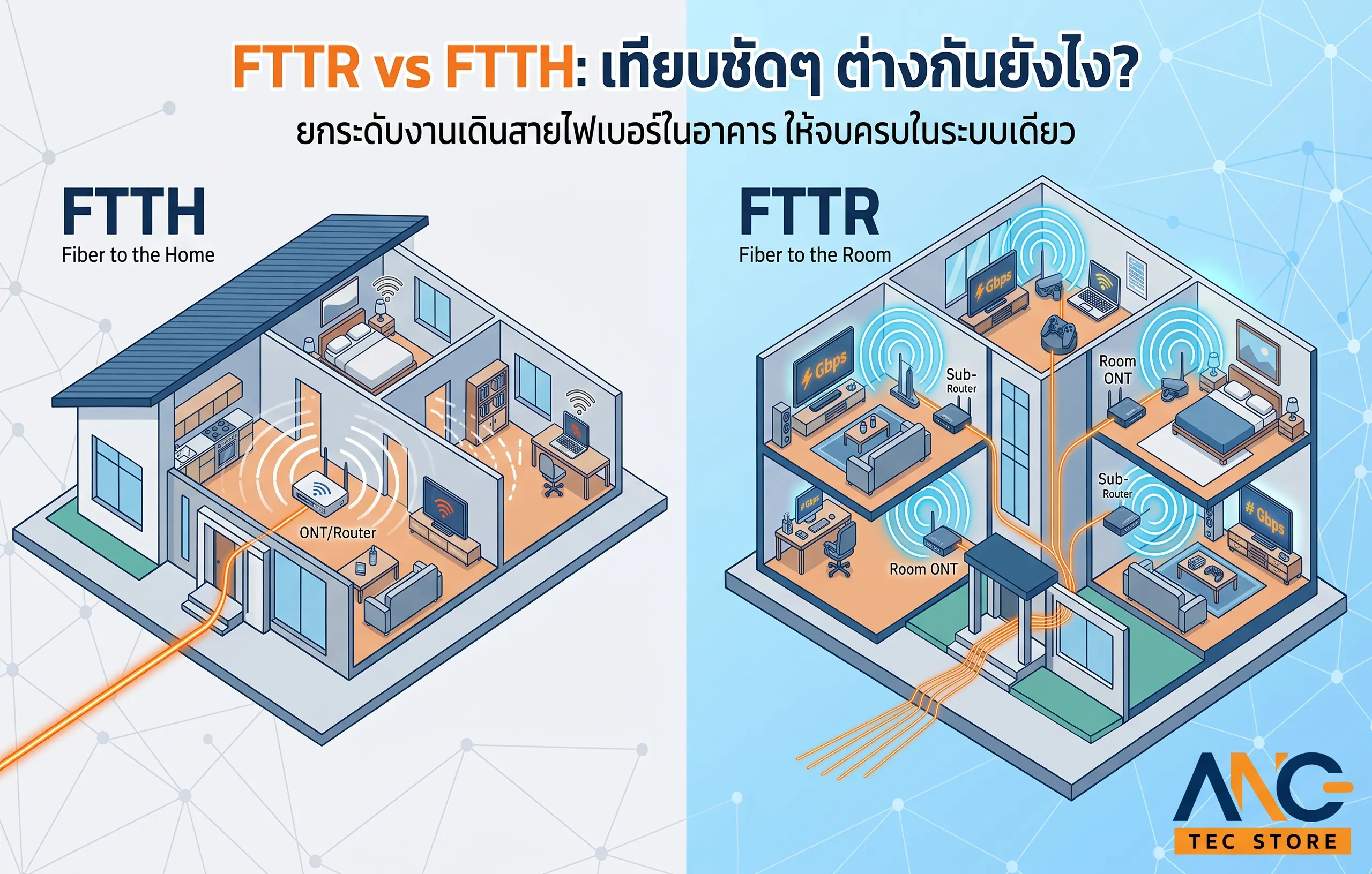 fttr-vs-ftth-comparison2